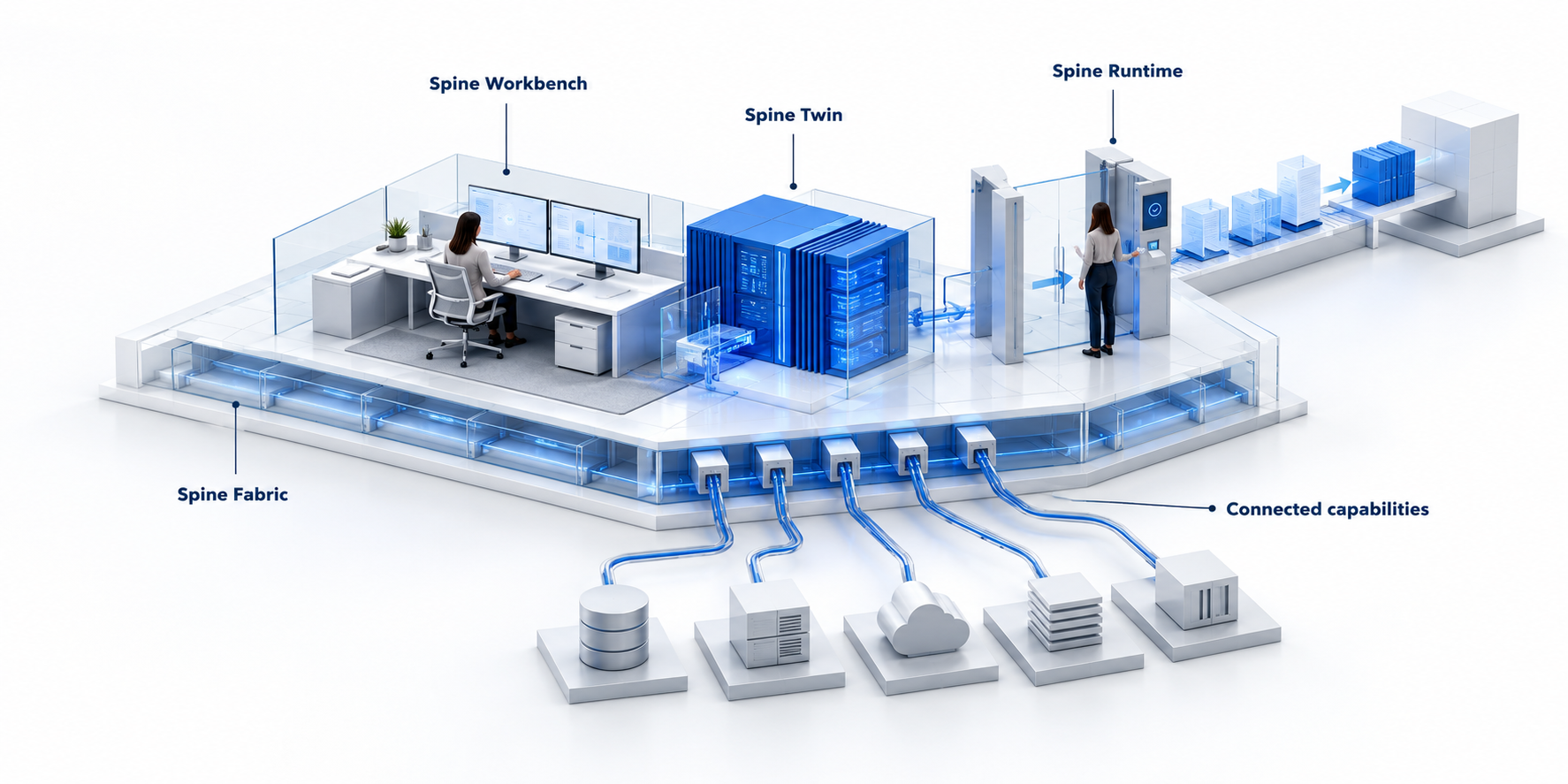 Concept illustration of Fabric, Workbench, Twin and Runtime within one connected business architecture