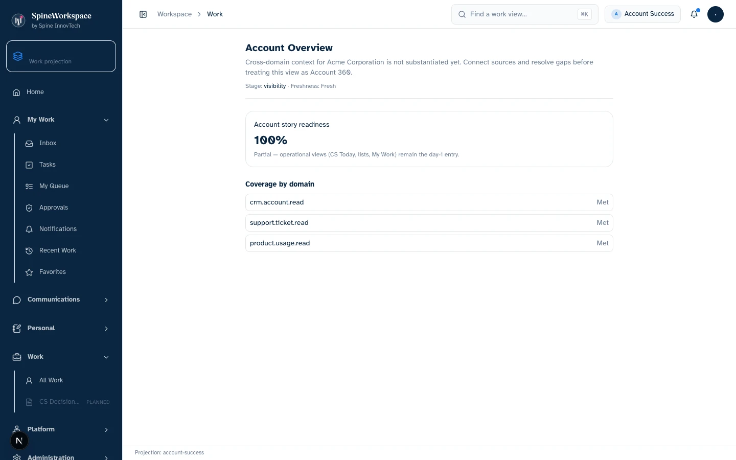 Account Overview shows fixture story readiness of 100% and CRM, support and product coverage rows. No renewal-risk details or Twin proposal are visible in this capture.
