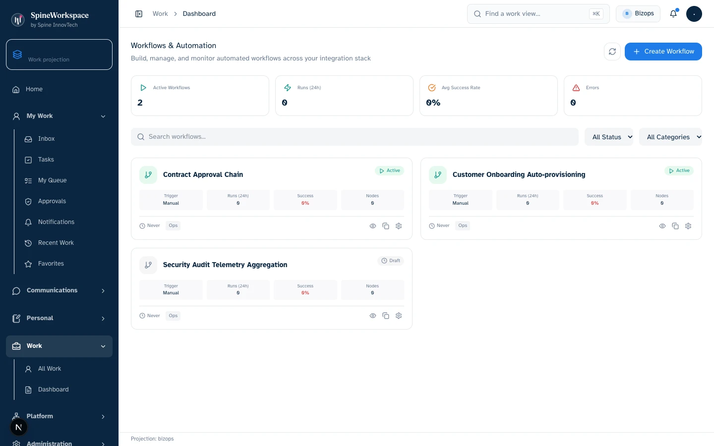 The workflow fixture connects named contract approval, customer onboarding and telemetry workflows to progress and status cards. The displayed statuses are QA records, not provider execution receipts.