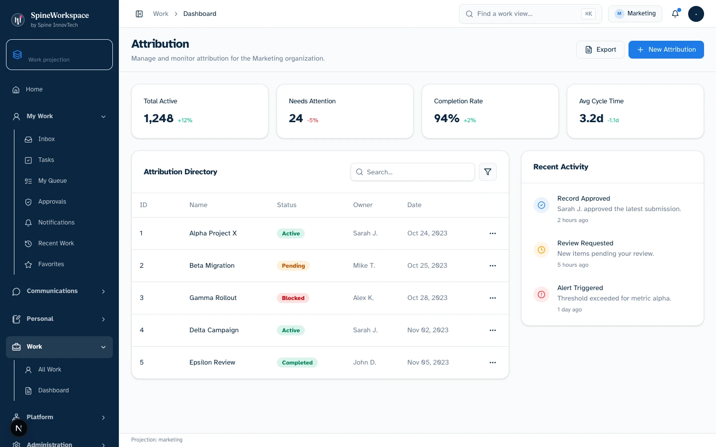 The Attribution screen shows fixture totals, a named-record directory, status labels and recent-activity cards. It does not show a verified multichannel attribution model.