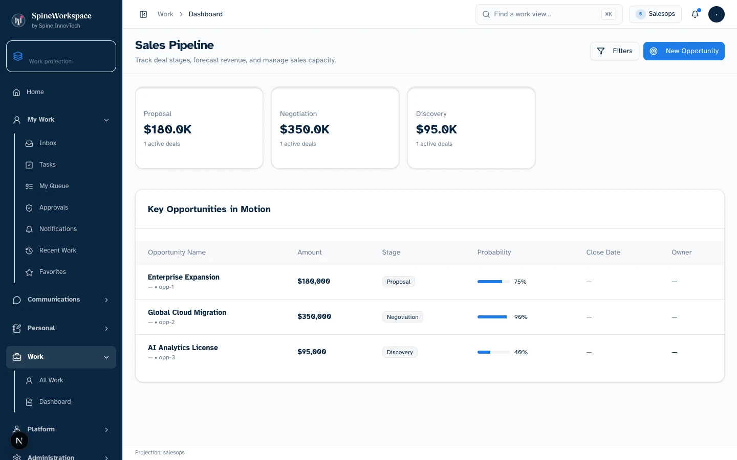 Three captured fixture opportunities connect deal names, owners and stages: Enterprise Expansion ($180K, Proposal), Global Cloud Migration ($350K, Negotiation) and AI Analytics License ($95K, Discovery).